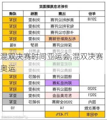 混双决赛时间亚运会,混双决赛奥运