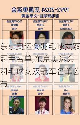 东京奥运会羽毛球女双冠军名单,东京奥运会羽毛球女双冠军名单公布