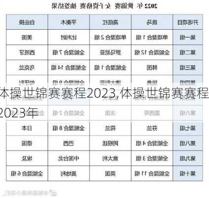 体操世锦赛赛程2023,体操世锦赛赛程2023年