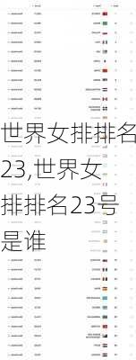 世界女排排名23,世界女排排名23号是谁