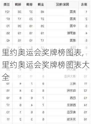 里约奥运会奖牌榜图表,里约奥运会奖牌榜图表大全