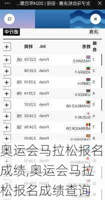 奥运会马拉松报名成绩,奥运会马拉松报名成绩查询