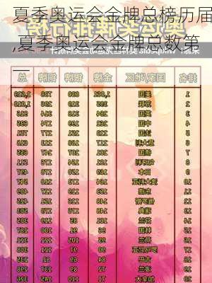 夏季奥运会金牌总榜历届,夏季奥运会金牌总数第一