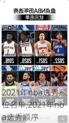 2021年nba选秀顺位名单,2021年nba选秀顺序