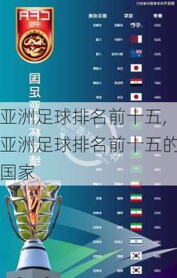 亚洲足球排名前十五,亚洲足球排名前十五的国家