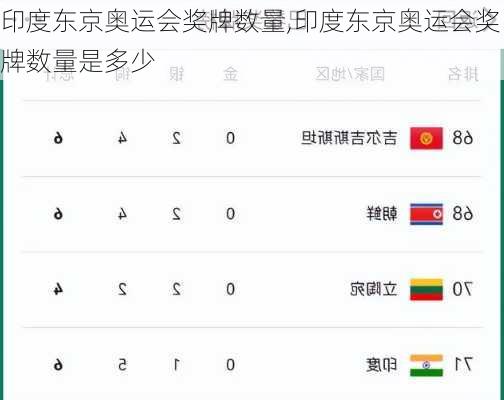 印度东京奥运会奖牌数量,印度东京奥运会奖牌数量是多少
