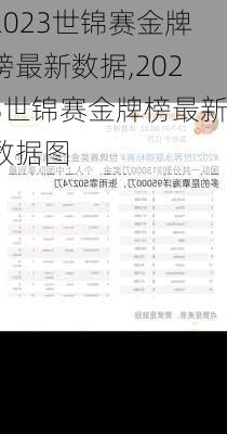 2023世锦赛金牌榜最新数据,2023世锦赛金牌榜最新数据图