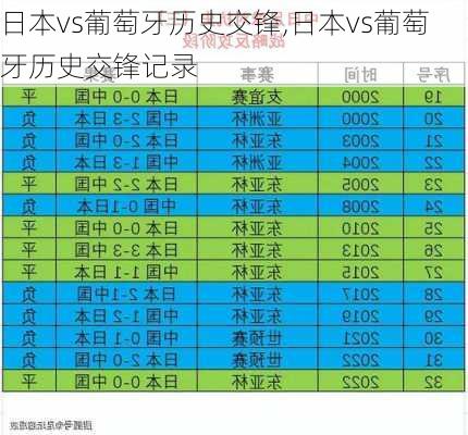 日本vs葡萄牙历史交锋,日本vs葡萄牙历史交锋记录