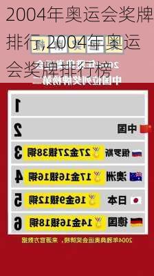 2004年奥运会奖牌排行,2004年奥运会奖牌排行榜