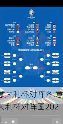 意大利杯对阵图,意大利杯对阵图2024