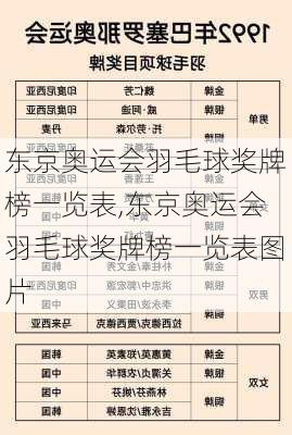 东京奥运会羽毛球奖牌榜一览表,东京奥运会羽毛球奖牌榜一览表图片