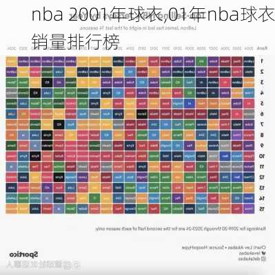 nba 2001年球衣,01年nba球衣销量排行榜