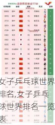 女子乒乓球世界排名,女子乒乓球世界排名一览表