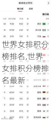 世界女排积分榜排名,世界女排积分榜排名最新