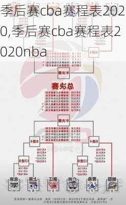 季后赛cba赛程表2020,季后赛cba赛程表2020nba