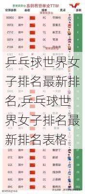 乒乓球世界女子排名最新排名,乒乓球世界女子排名最新排名表格