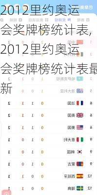 2012里约奥运会奖牌榜统计表,2012里约奥运会奖牌榜统计表最新