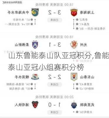 山东鲁能泰山队亚冠积分,鲁能泰山亚冠小组赛积分榜