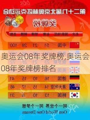 奥运会08年奖牌榜,奥运会08年奖牌榜排名