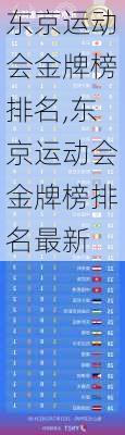 东京运动会金牌榜排名,东京运动会金牌榜排名最新