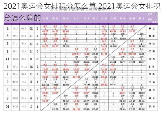 2021奥运会女排积分怎么算,2021奥运会女排积分怎么算的