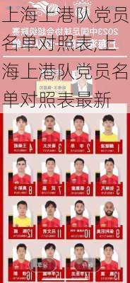 上海上港队党员名单对照表,上海上港队党员名单对照表最新