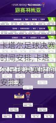 卡塔尔足球决赛时间安排,卡塔尔足球决赛时间安排表