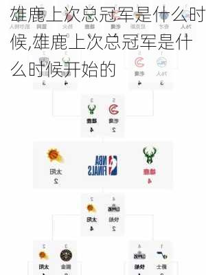 雄鹿上次总冠军是什么时候,雄鹿上次总冠军是什么时候开始的