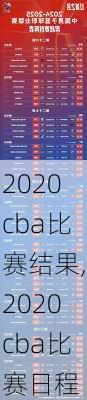2020cba比赛结果,2020cba比赛日程