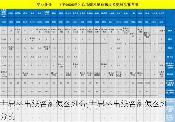世界杯出线名额怎么划分,世界杯出线名额怎么划分的