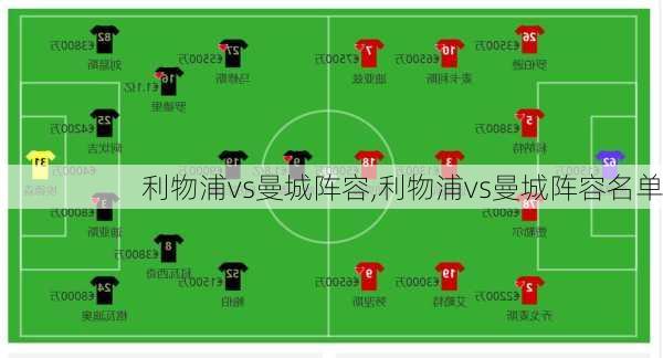 利物浦vs曼城阵容,利物浦vs曼城阵容名单