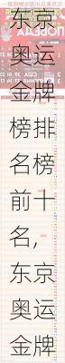 东京奥运金牌榜排名榜前十名,东京奥运金牌榜排名榜前十名图片