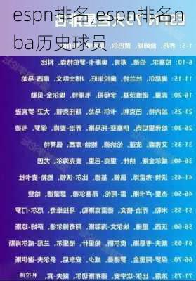 espn排名,espn排名nba历史球员