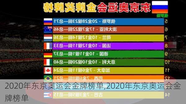 2020年东京奥运会金牌榜单,2020年东京奥运会金牌榜单