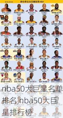 nba50大巨星名单排名,nba50大巨星排行榜