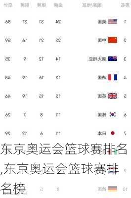 东京奥运会篮球赛排名,东京奥运会篮球赛排名榜