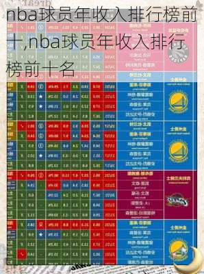 nba球员年收入排行榜前十,nba球员年收入排行榜前十名