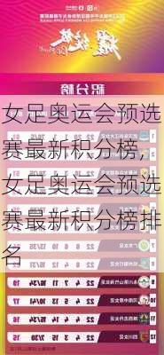 女足奥运会预选赛最新积分榜,女足奥运会预选赛最新积分榜排名