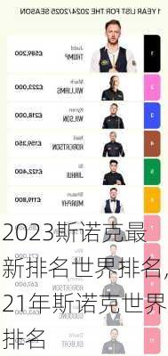 2023斯诺克最新排名世界排名,21年斯诺克世界排名