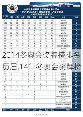 2014冬奥会奖牌榜排名历届,14年冬奥会奖牌榜