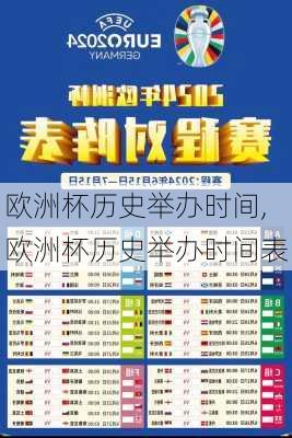 欧洲杯历史举办时间,欧洲杯历史举办时间表