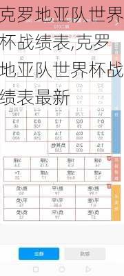 克罗地亚队世界杯战绩表,克罗地亚队世界杯战绩表最新