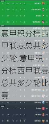 意甲积分榜西甲联赛总共多少轮,意甲积分榜西甲联赛总共多少轮比赛