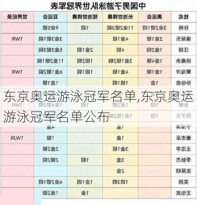 东京奥运游泳冠军名单,东京奥运游泳冠军名单公布