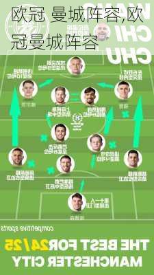 欧冠 曼城阵容,欧冠曼城阵容