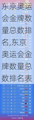 东京奥运会金牌数量总数排名,东京奥运会金牌数量总数排名表