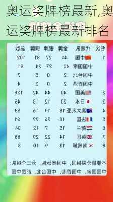奥运奖牌榜最新,奥运奖牌榜最新排名