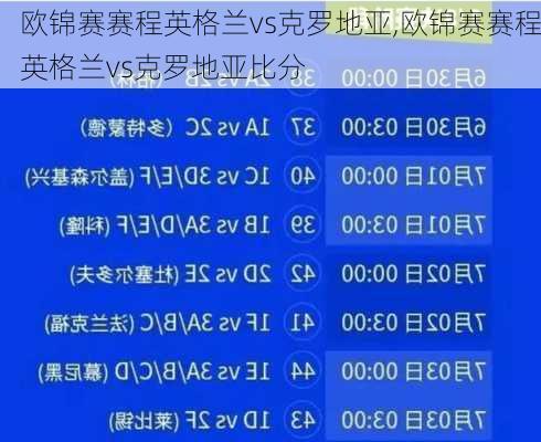 欧锦赛赛程英格兰vs克罗地亚,欧锦赛赛程英格兰vs克罗地亚比分