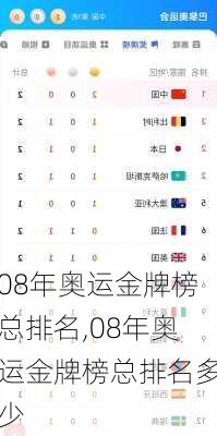 08年奥运金牌榜总排名,08年奥运金牌榜总排名多少