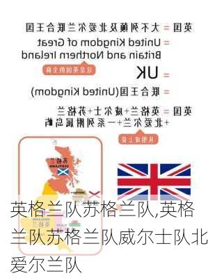 英格兰队苏格兰队,英格兰队苏格兰队威尔士队北爱尔兰队